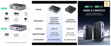 מפצל HDMI UGREEN: חברו 2 מכשירים במחיר מדהים!